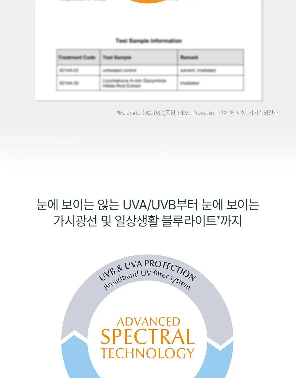 [1+1] 유세린 선 페이스 하이드로 프로텍트 SPF50+ 기획 (50ml+50ml) 상세페이지 9
